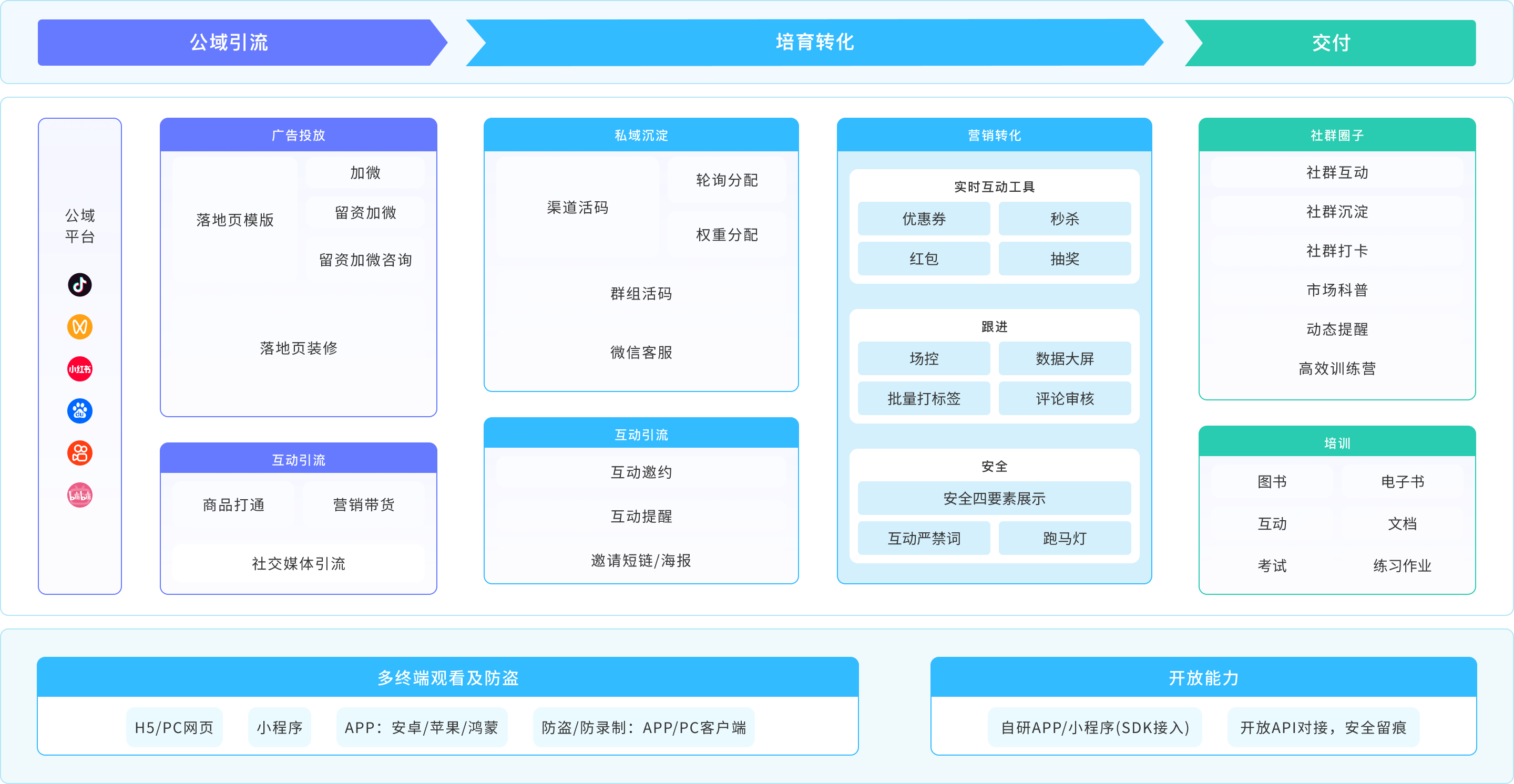 金融业务全景图